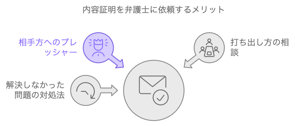 内容証明を弁護士に依頼するメリット