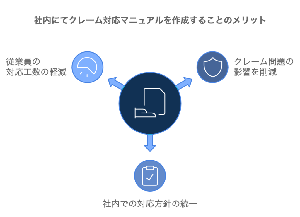 社内にてクレーム対応マニュアルを作成することのメリット