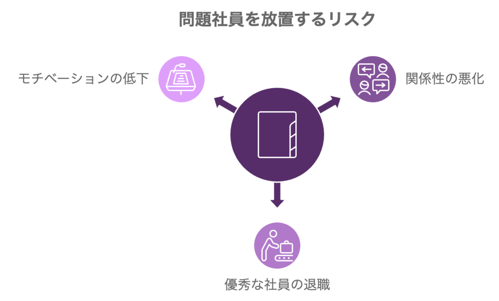 問題社員を放置するリスク