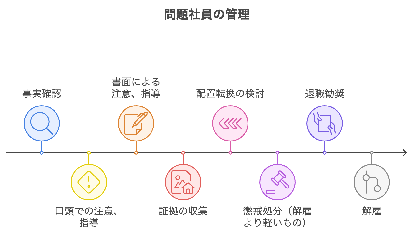 事例で分かる！問題社員対応のマニュアルと対応時の注意点