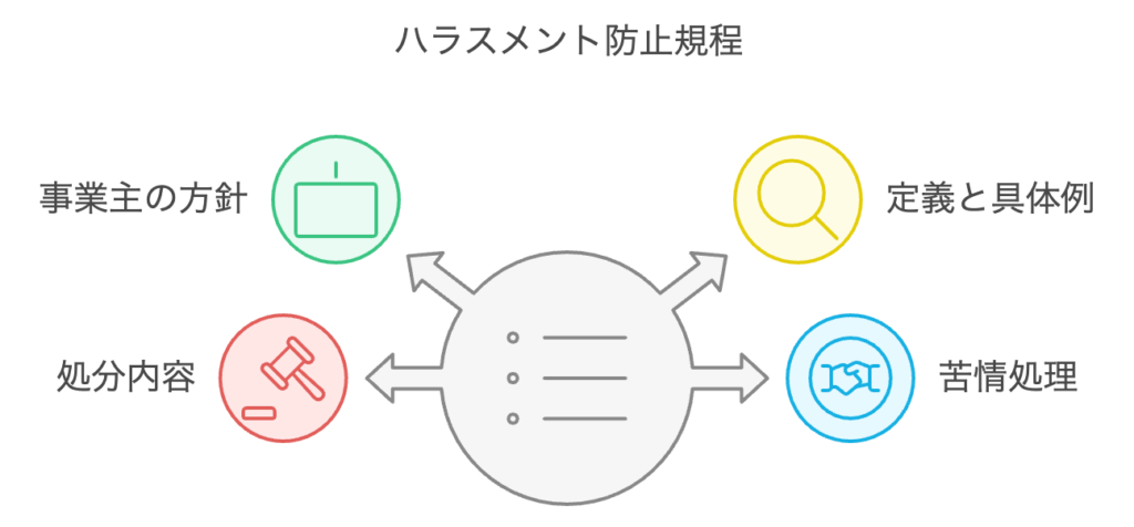 ハラスメント防止規定に記載すべき事項