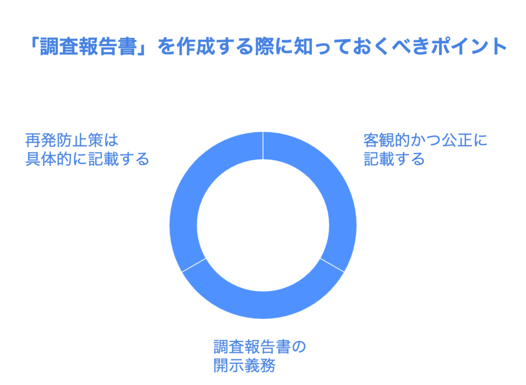 「調査報告書」を作成する際に知っておくべきポイント