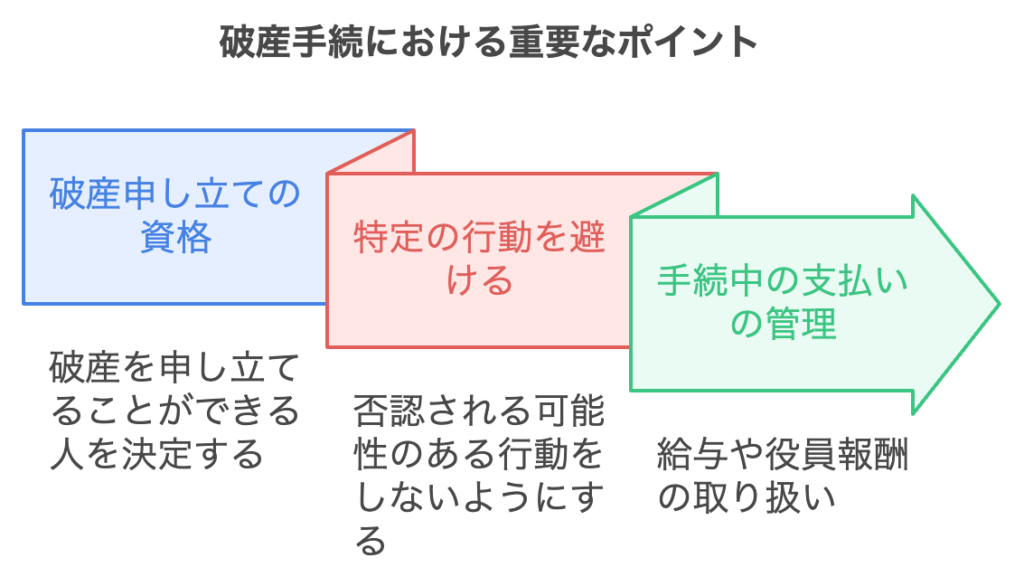 破産手続を行う際に知っておくべきポイント