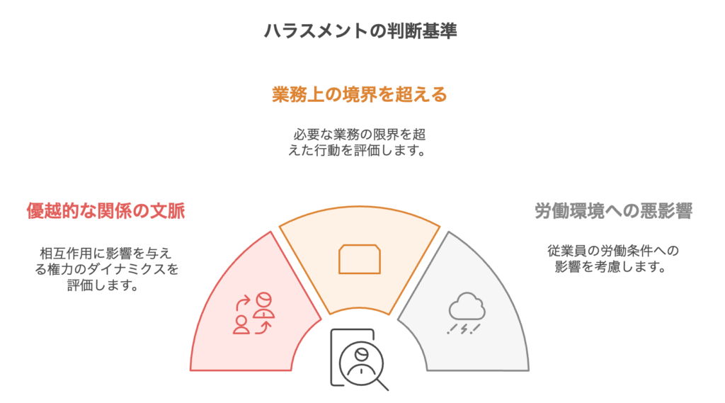 ハラスメントの判断基準