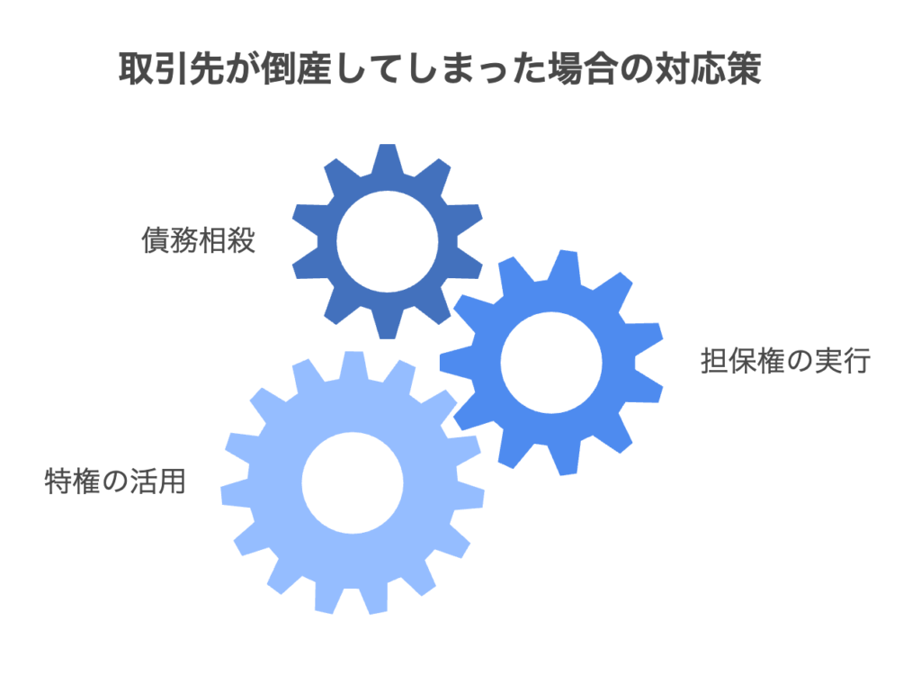 取引先が倒産してしまった場合の対応策