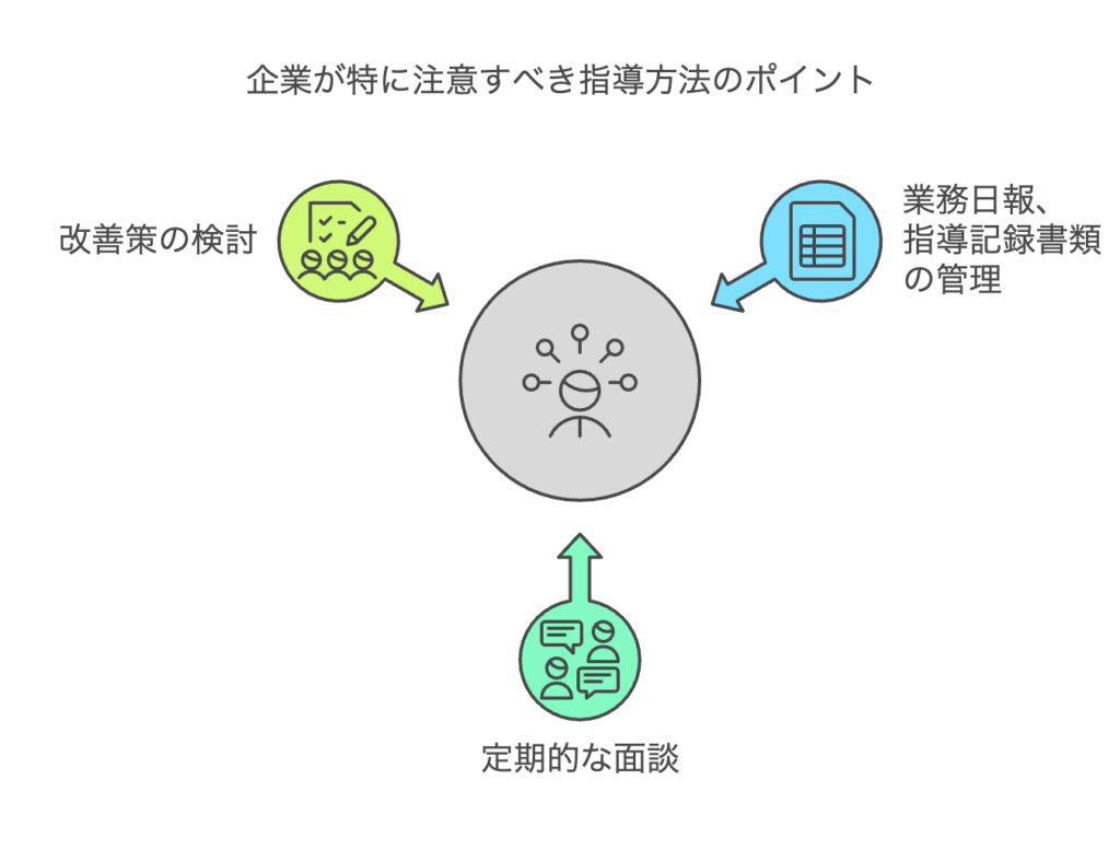 企業が特に注意すべき指導方法のポイント