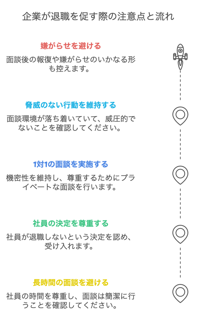 企業が退職を促す際の注意点と流れ