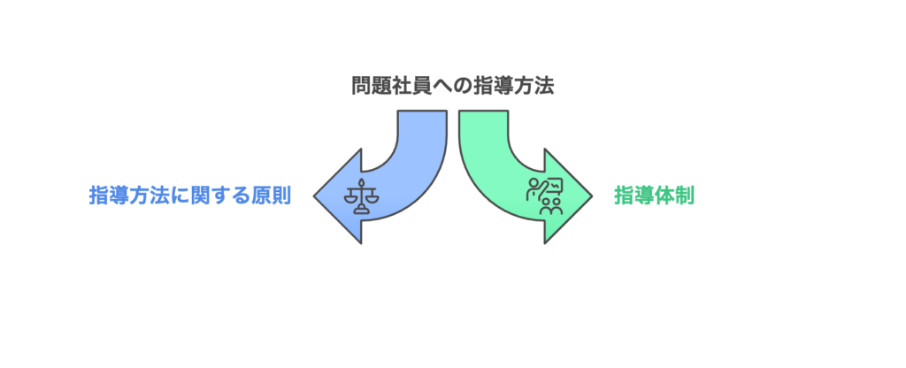 問題社員の指導方法