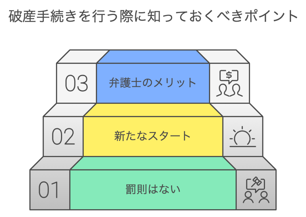 破産手続きを行う際に知っておくべきポイント