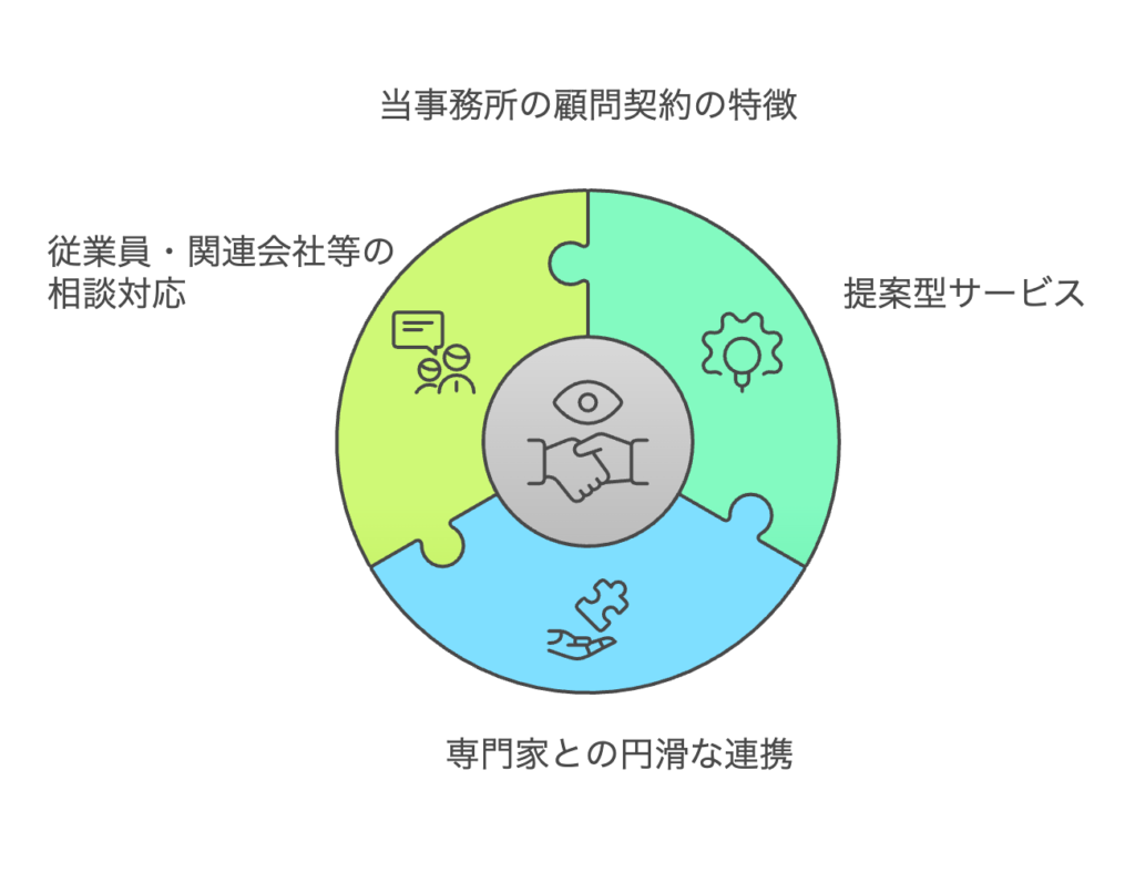 当事務所の顧問契約の特徴