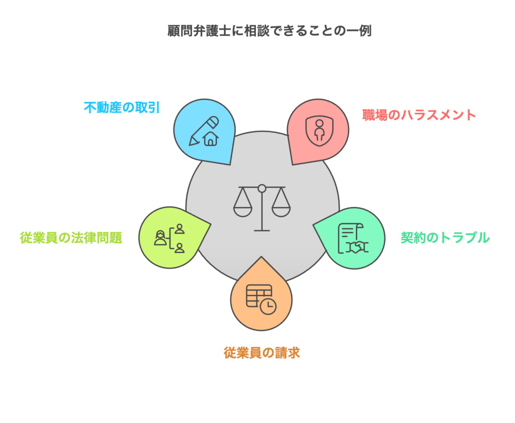 顧問弁護士に相談できることの一例