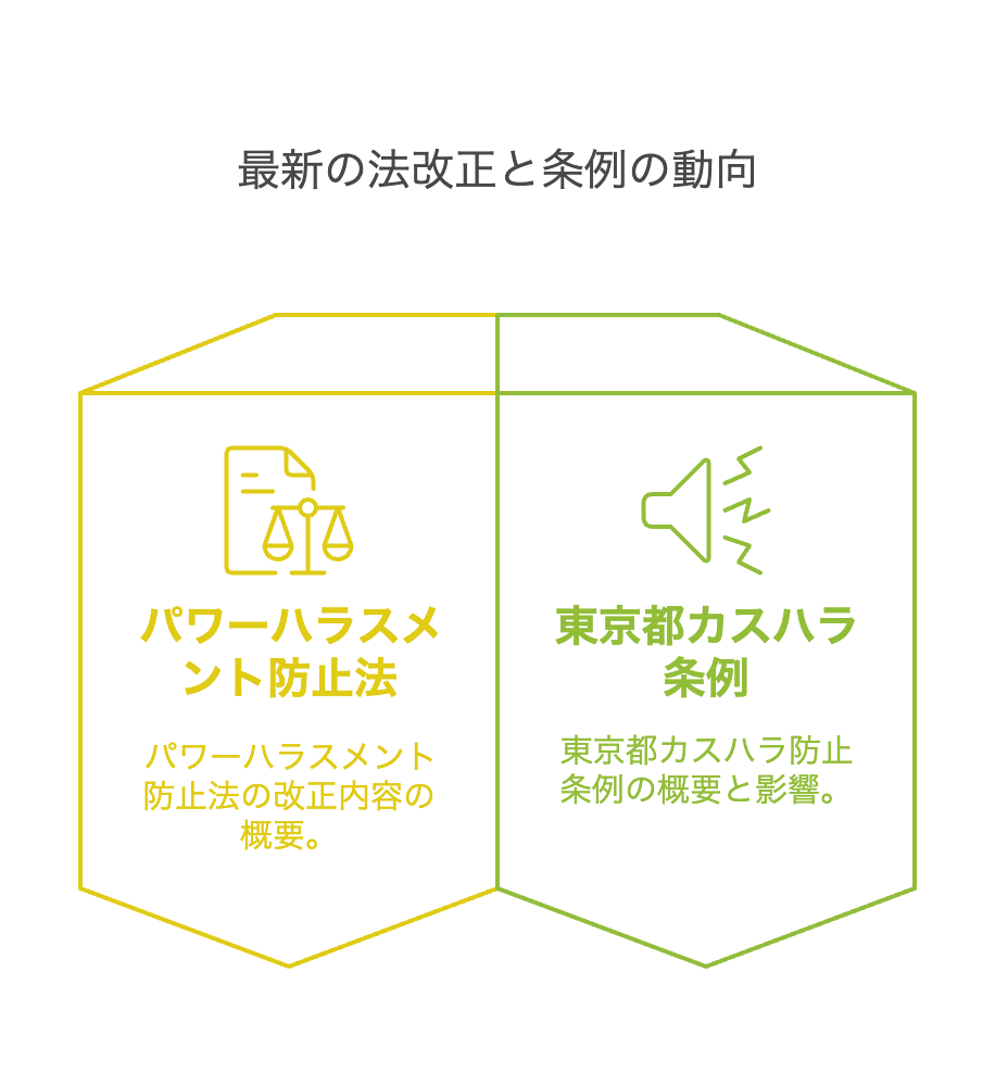 最新の法改正と条例の動向