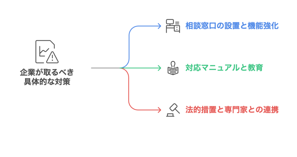 企業が取るべき具体的な対策