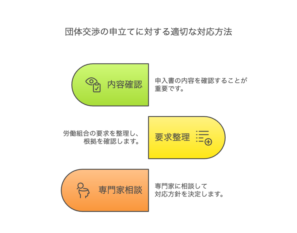 団体交渉の申立てに対する適切な対応方法