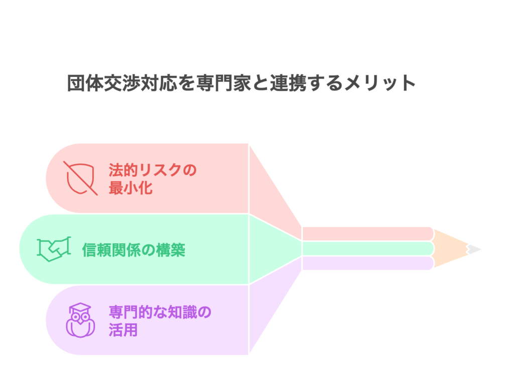 団体交渉対応を専門家と連携するメリット